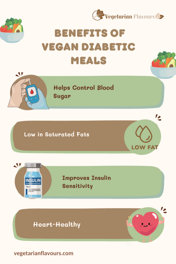 A graphical representation of the benefits of vegetarian diabetic recipes ( )