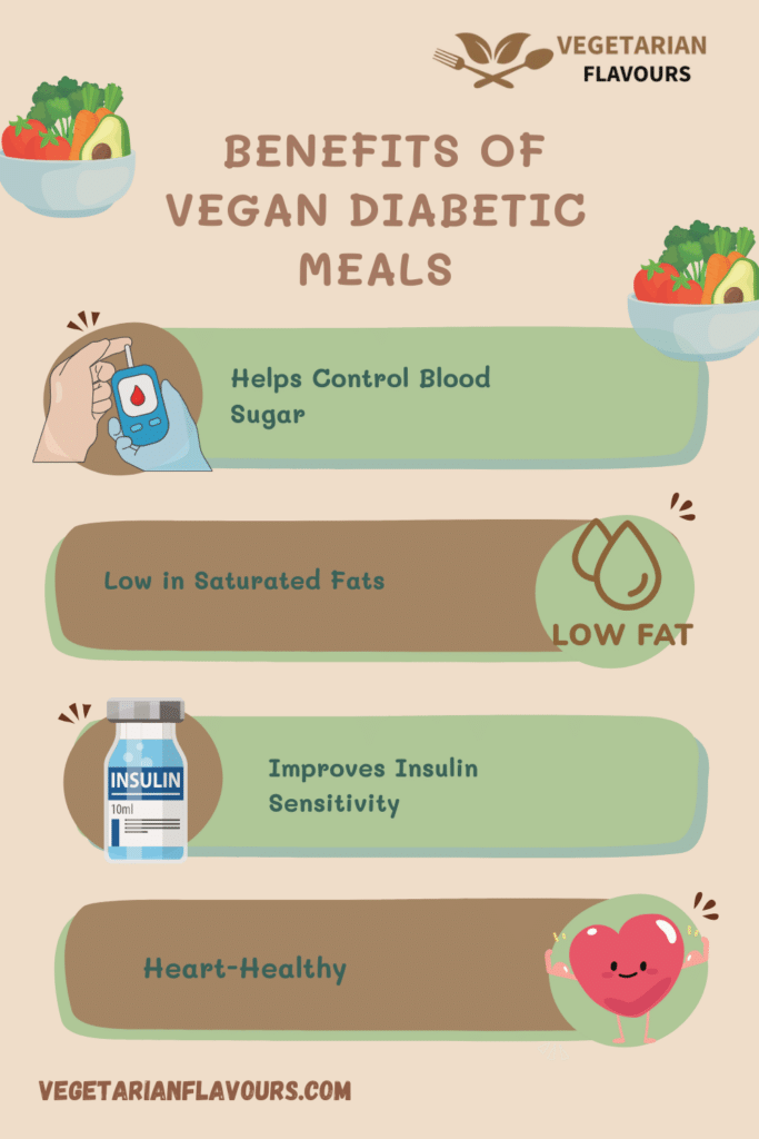 A graphical representation of the benefits of vegetarian diabetic recipes