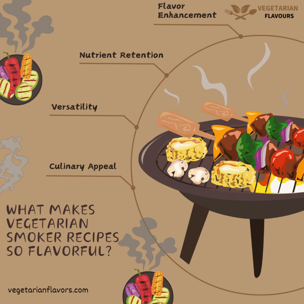 A graphical representation of some of the good things about veggie smoker recipes ( )