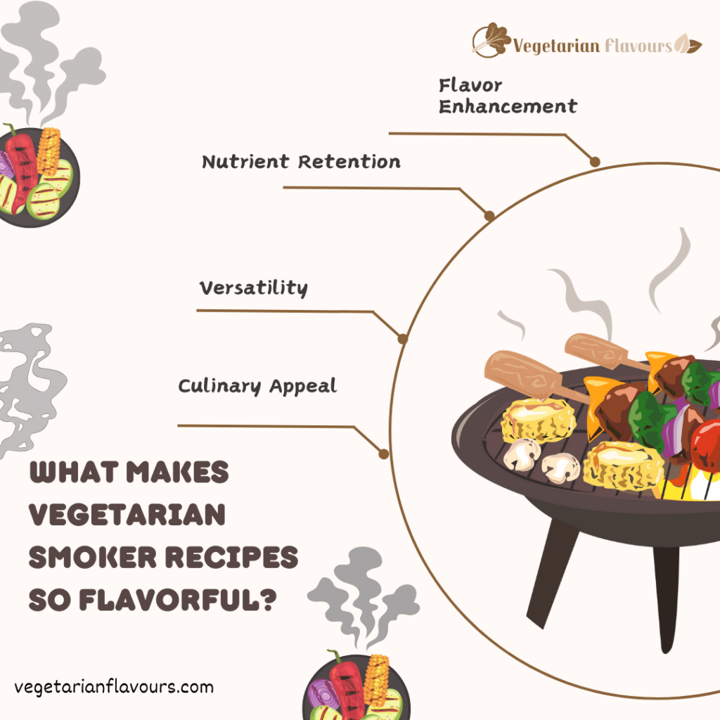 A graphical representation of some of the good things about veggie smoker recipes ( ) ( )